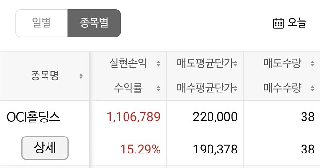 오늘 우울했는데(oci홀딩스)