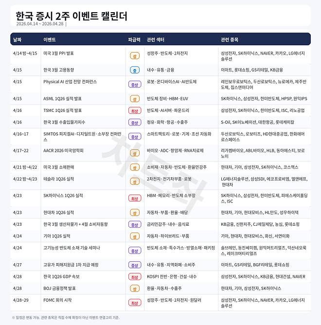 #038 차트좌의 매매일지
