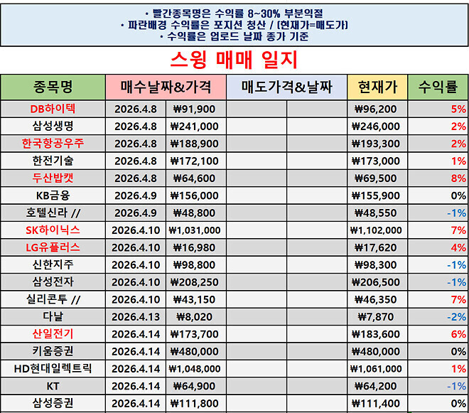 #038 차트좌의 매매일지