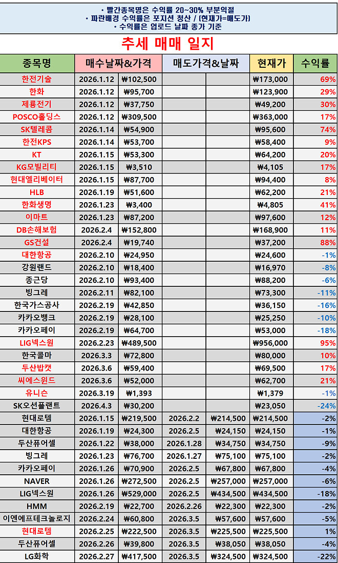#038 차트좌의 매매일지