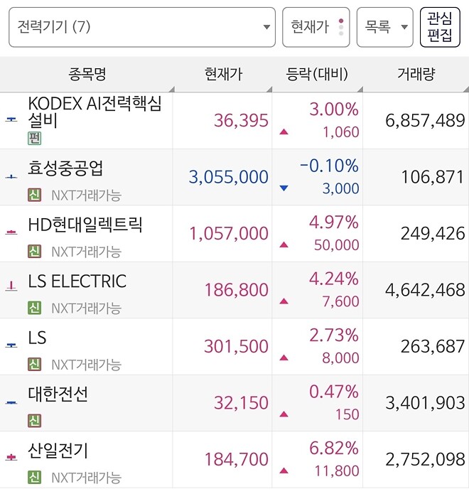 (4.14.) 역시, 지수가 짱인 걸까?