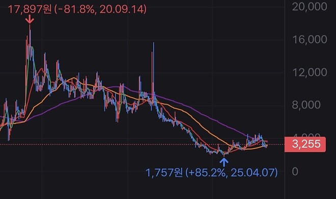 믿음의 원익 갑니다
