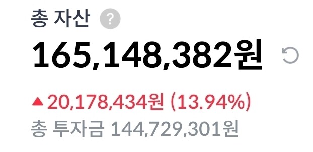 와 음력설 전에 이 원금 다 투자했는데 벌써