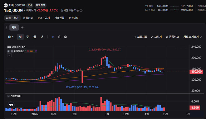 기아 이거 살아있는건가요?