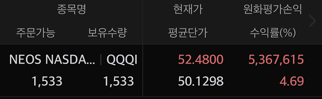 올 해 상반기까지 이룬 것들