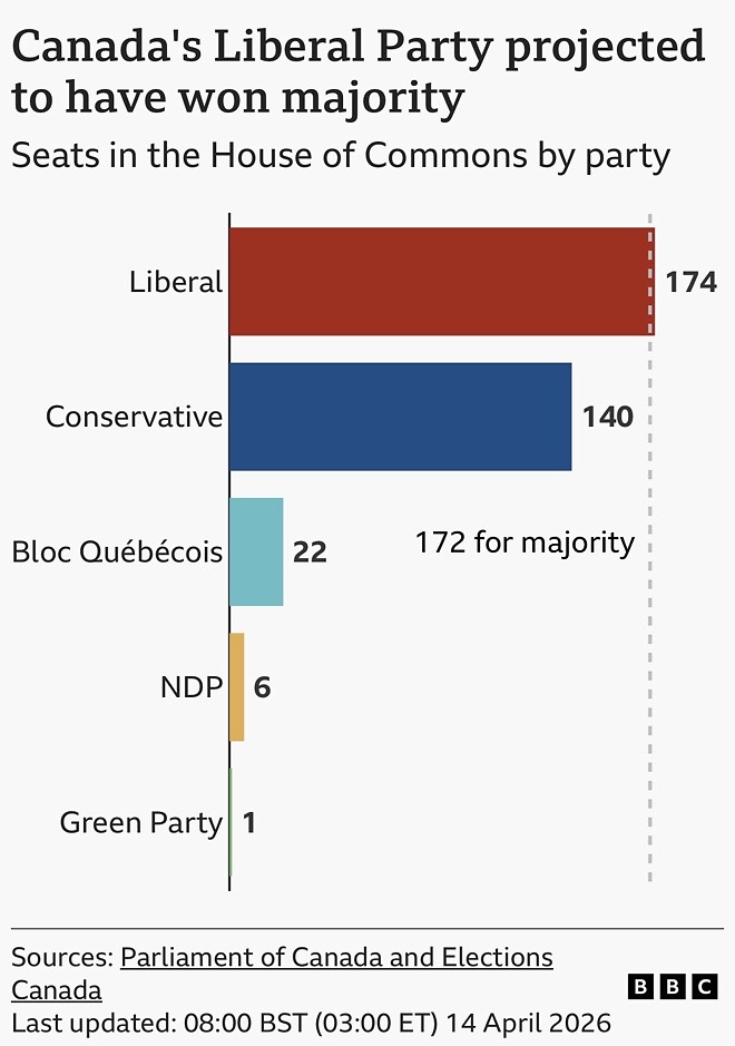 자유당 챙기기는 역시 트럼프&hellip; 캐나다 여당, 보궐선거에서 전부 승리