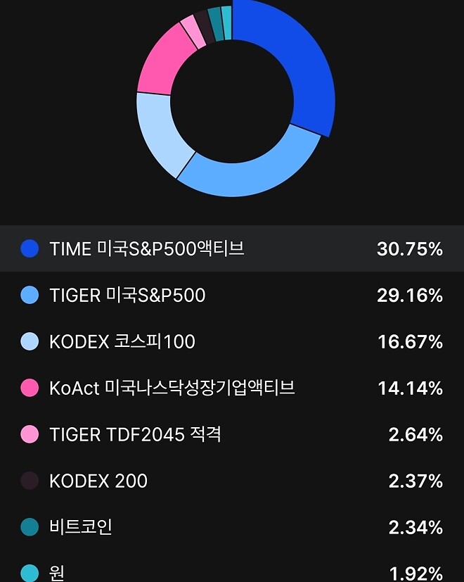 변동성이 너무 심해지긴한듯