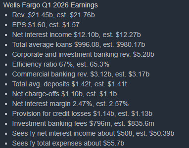 웰스파고 / 존슨앤존슨 실적발표
