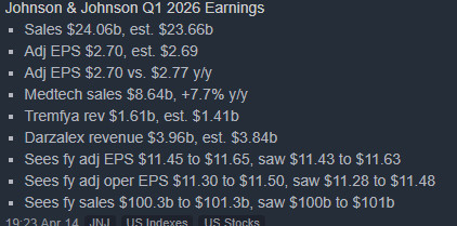 웰스파고 / 존슨앤존슨 실적발표