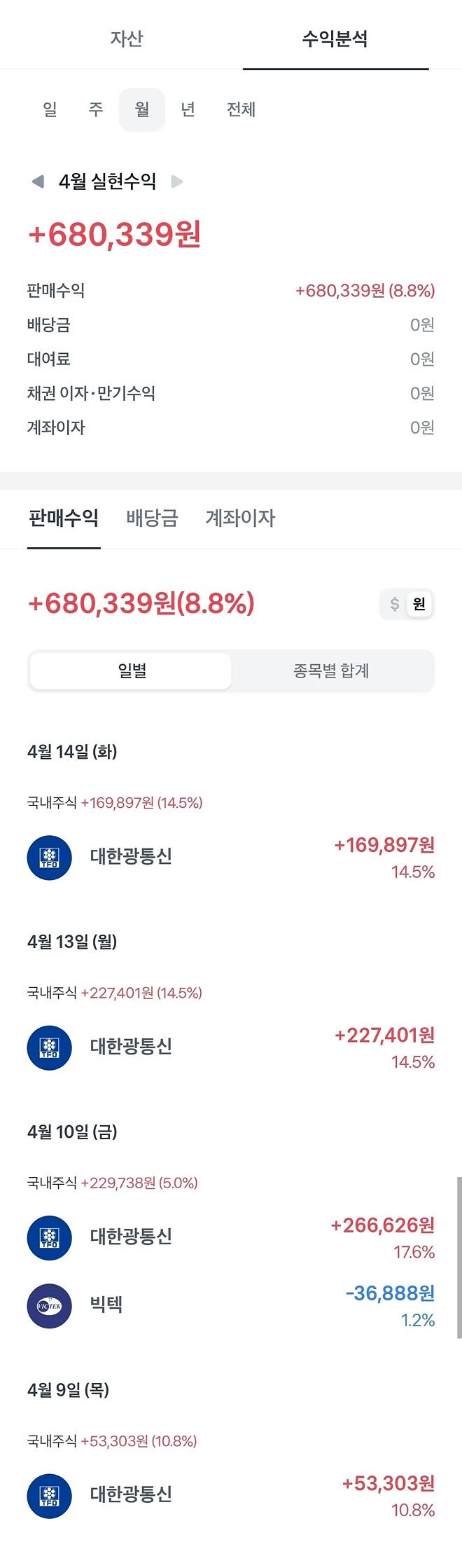 주린이는 잡주 매매할 때 그냥 예약 매매 걸어두는 게 좋은 것 같아요