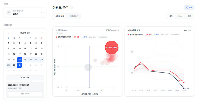 데이터로 헷징 테마 분류해보기