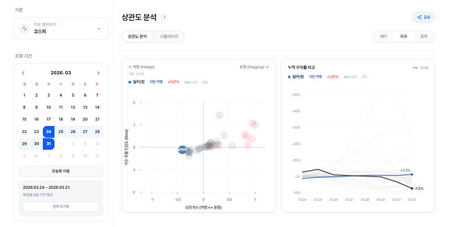 데이터로 헷징 테마 분류해보기
