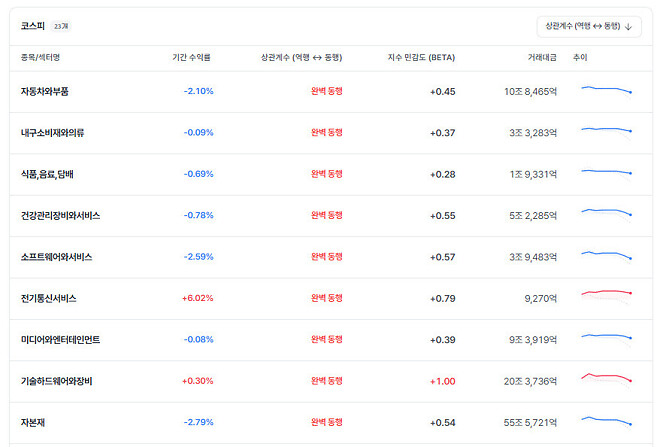 데이터로 헷징 테마 분류해보기