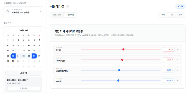데이터로 헷징 테마 분류해보기