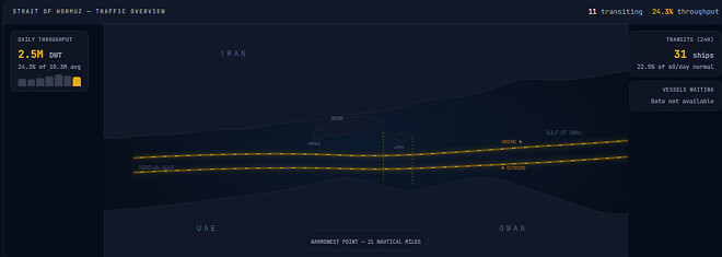 호르무즈 질럿 통과 현황