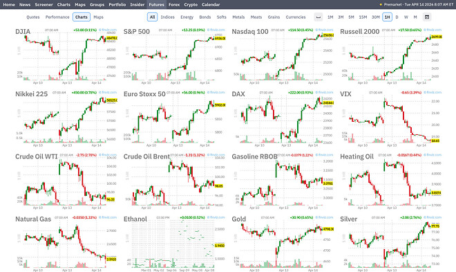 미국형들 롱가즈아?!