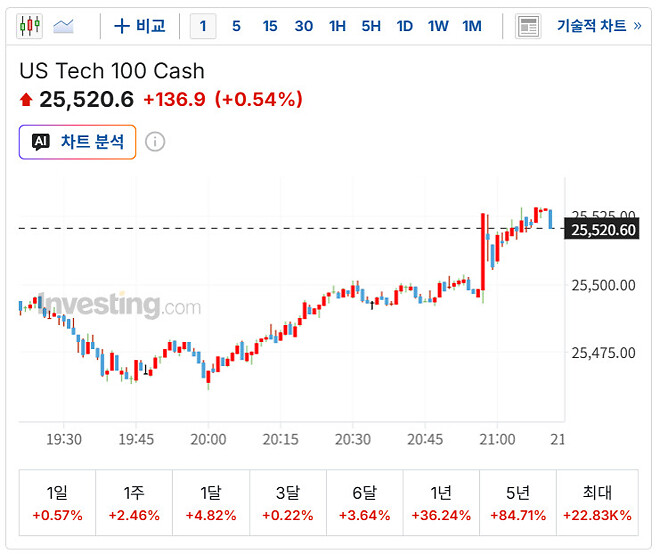 해협봉쇄 일시중단?
