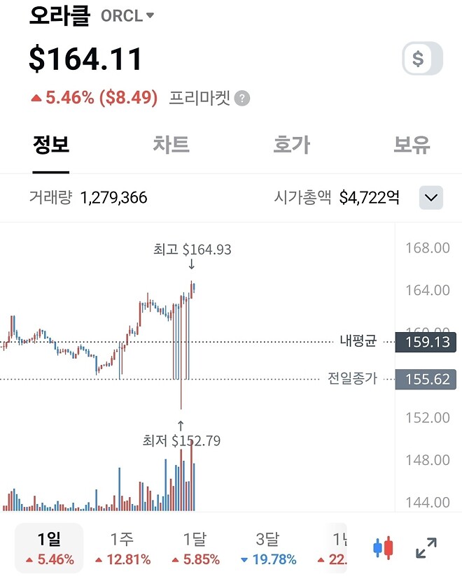 라클아, 이제 모아가면 되는 거니?