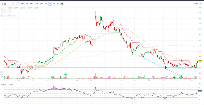 라클아, 이제 모아가면 되는 거니?