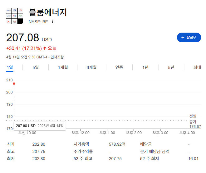 블룸에너지 폭등