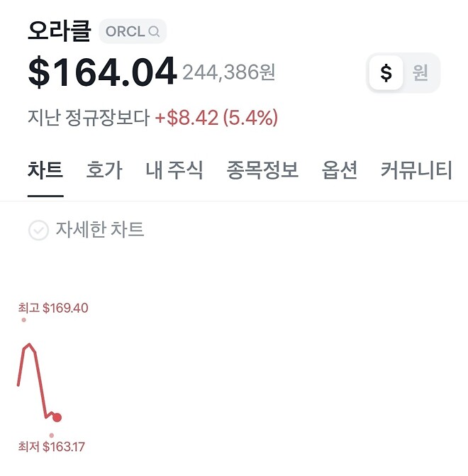 오라클 상승 중...?