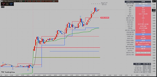 미장의 꽃은 역시