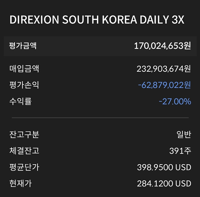 이정도면 사나이 테스트는 통과한거 같습니다.