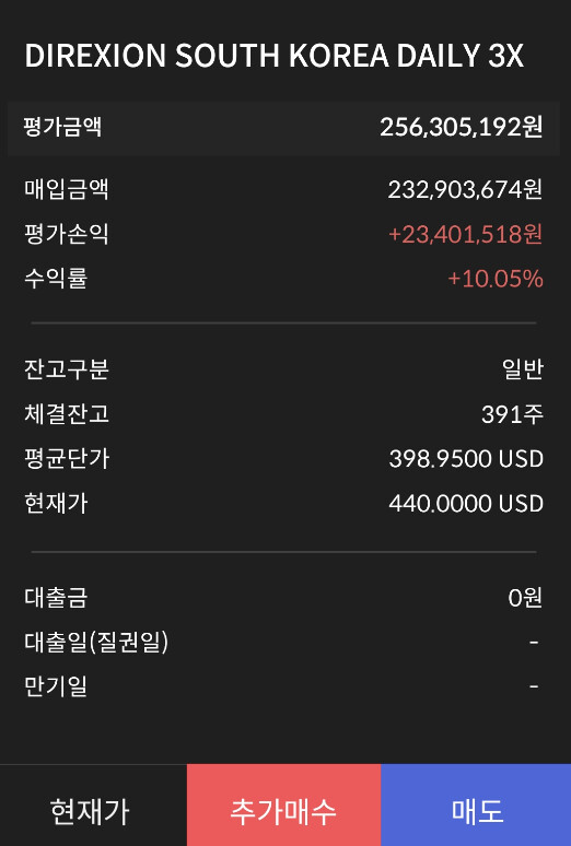 이정도면 사나이 테스트는 통과한거 같습니다.