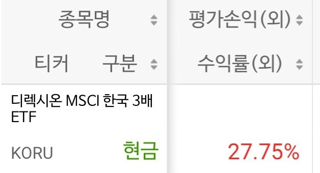 이정도면 사나이 테스트는 통과한거 같습니다.