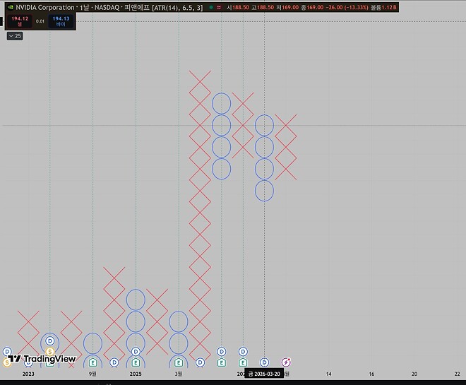 엔비 팔아야되나