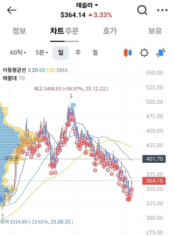 좀 무서운 차트