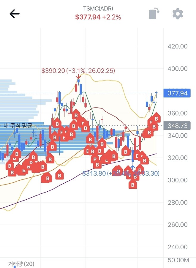 좀 무서운 차트