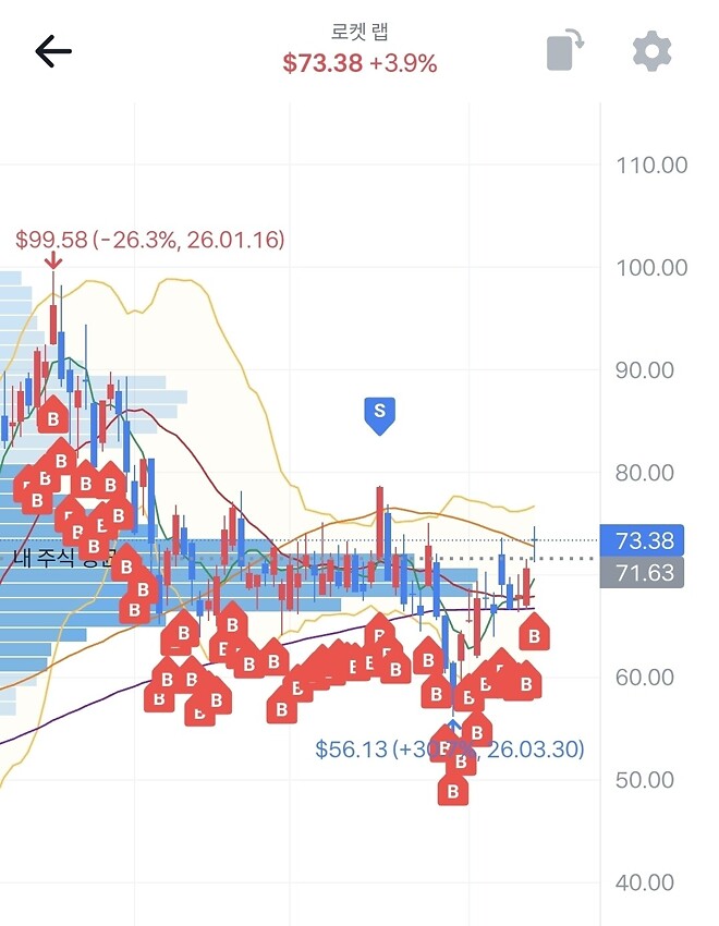 좀 무서운 차트