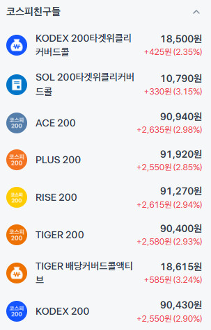 본주와 커버드콜 무엇이 좋을까?