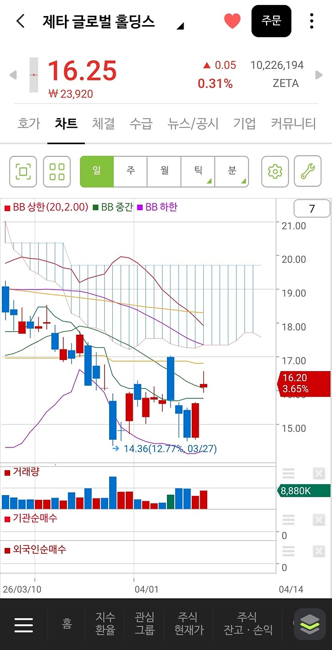 제타제타야...여기 딱 앉아봐라...