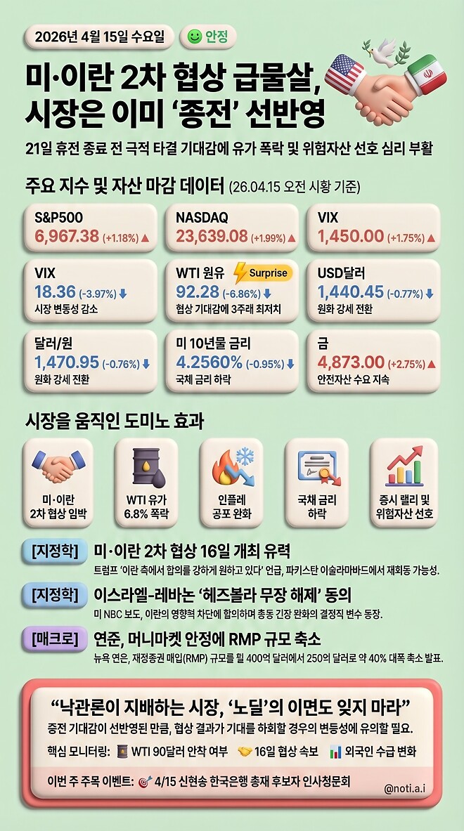 20260415 오전 시황