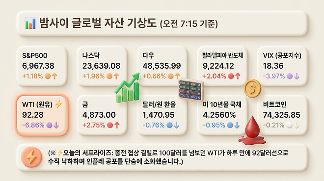 20260415 오전 시황