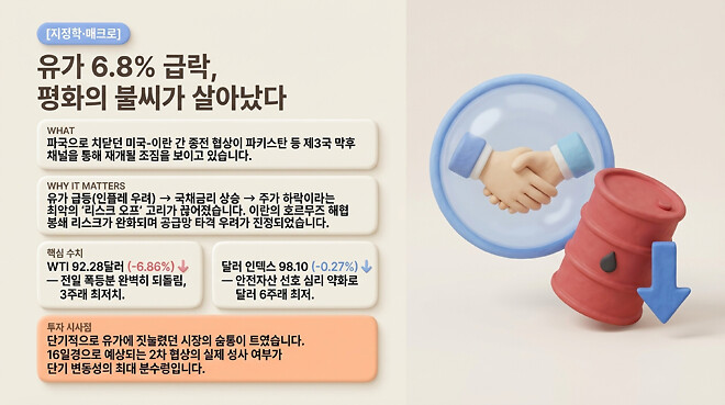 20260415 오전 시황