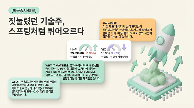 20260415 오전 시황