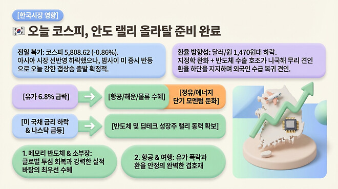 20260415 오전 시황