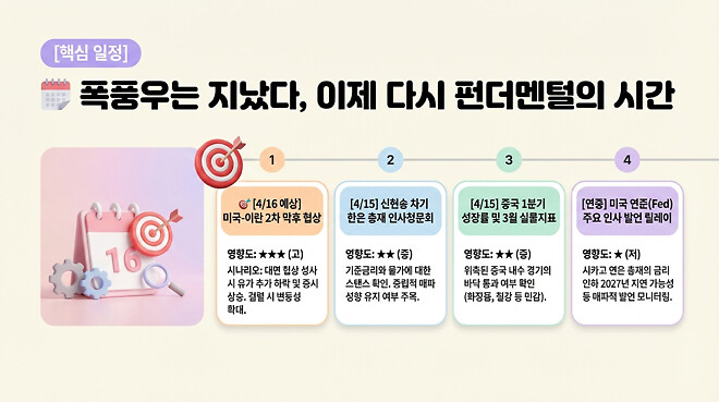 20260415 오전 시황