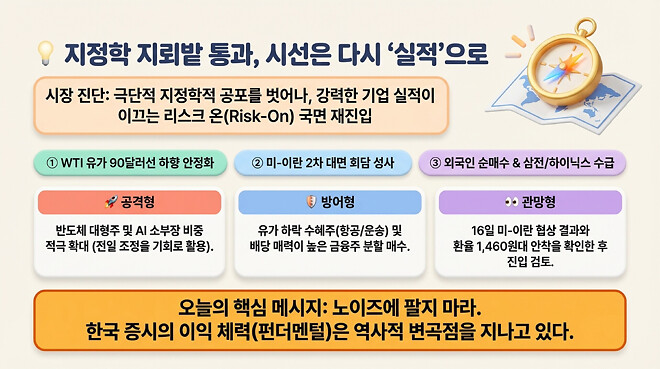 20260415 오전 시황