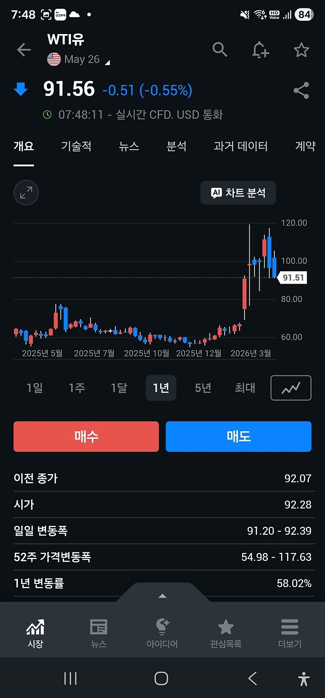 프리마켓에서 일단 사고 생각?