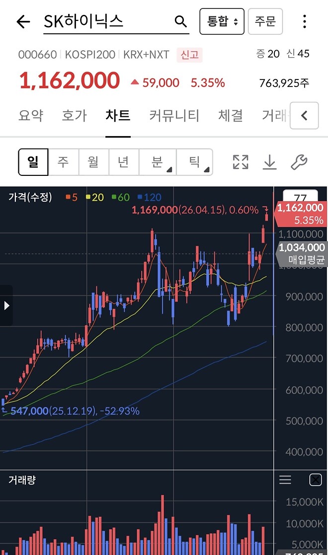 하이닉스가 로켓만드는 기업이었나