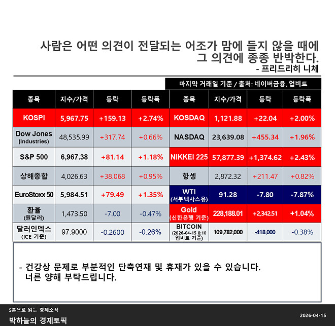 박하늘의 경제토픽_2026.04.15(1059회차)