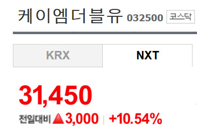 케이엠더블유.....개미는 지금은 신이야!!