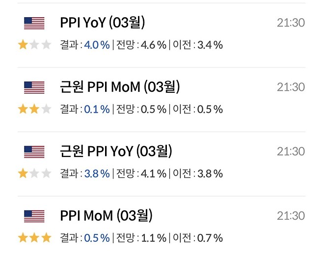 오늘260415 10년국채가격 오를까요?(금리하락)