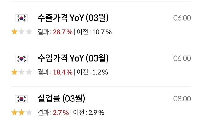 오늘260415 10년국채가격 오를까요?(금리하락)