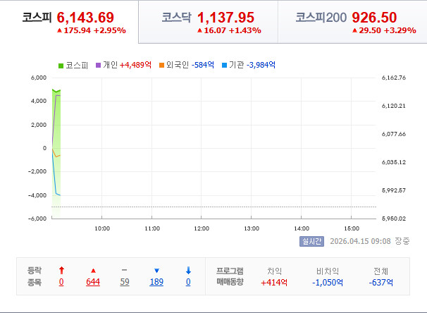 그동안 저가에 매수하고 고가에 매도하던 개미들이