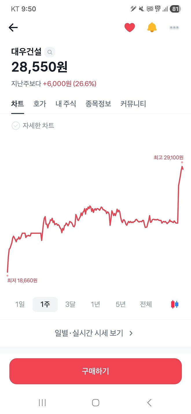 또 나만 안 안 샀지